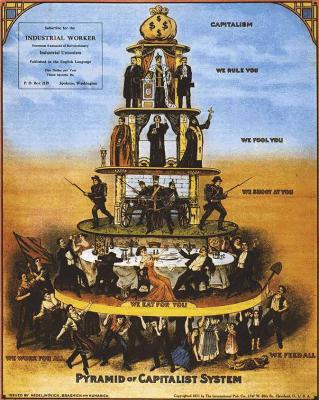 1º Mayo --- La Pirámide del Sistema Capitalista